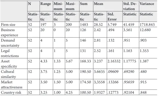 TABLE 5. Descriptive Statistics