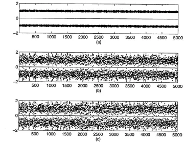 Figure 1.5 Equaliser output sequences for some channel-equaliser combination with binary inputs; in (a) and (b) the eye is open (i.e