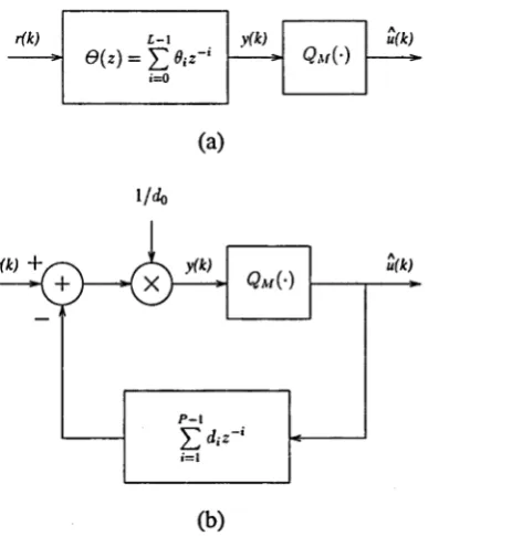 Figure 3.2 (a) Linear decision-directed equaliser (LDDE), (b) decision feedback equaliser (DFE).