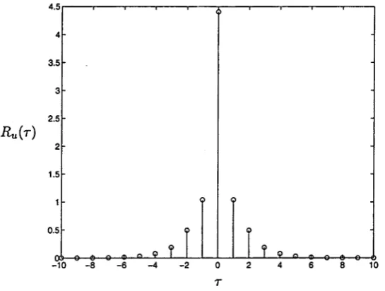 Fig. 3.4. Refer to Appendix 2.B for the details of how to compute the output moments of a Markov 