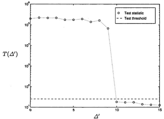 Table 3.1 True and estimated mean, variance and Pj?a of T(A') under Ho for A' = 15 and N -  P' -  10.
