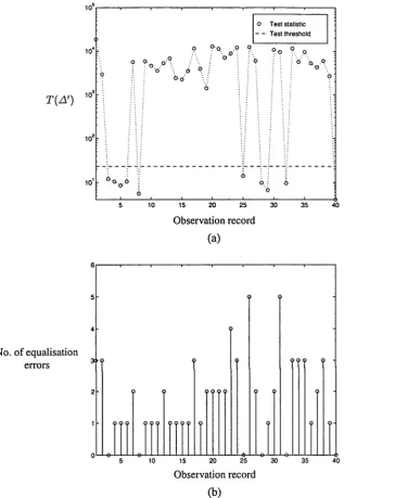 Figure 3.6 Test statistic for different observation records of A 1 and r% Test parameters are N = 35, P' = 25 and t]' = 23.2 (i.e