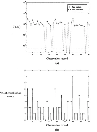 Figure 3.7 Test statistic for different observation records of N =A 1 and r'. Test parameters are  55, P' = 25 and 7/  = 50.9 (i.e