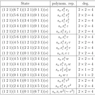 Table 3.3:Combinatorics of the NV = 60 massless vectors