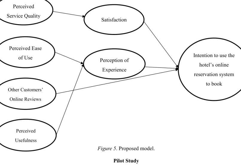 Figure 5. Proposed model.