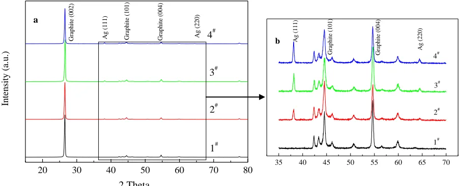 Figure 1. Schematic process of Ag-C double coating for SNG 