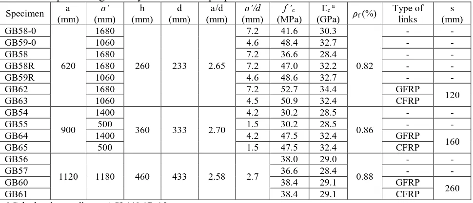 Table 3. Mechanical properties of the FRP shear reinforcement Shear links in Cross-sectional 