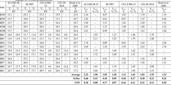 Table 4. Main test results � 