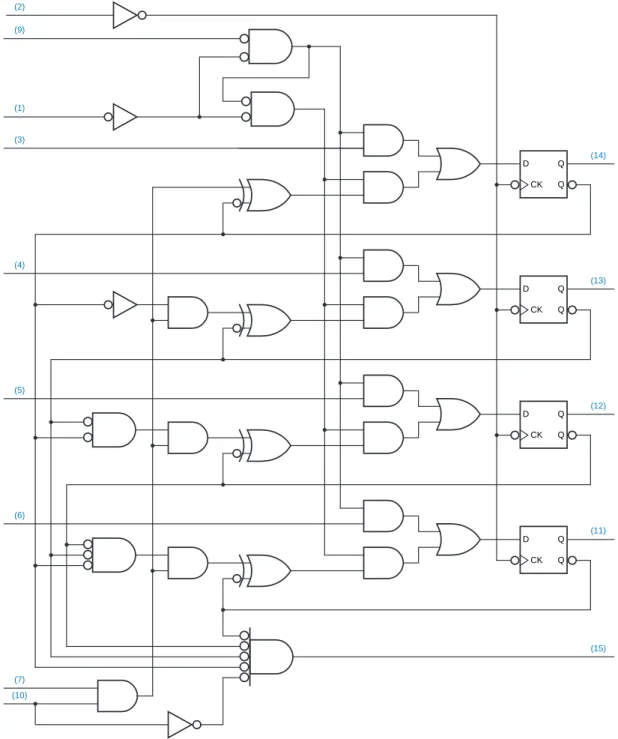 Figure  8-31 Logic diagram for the 74x163 synchronous 4-bit binary counter, including pin numbers for a standard 16-pin dual in-line package.