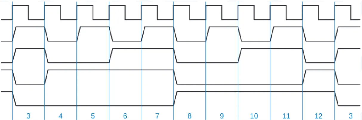 Figure 8-38 Timing waveforms for the ’163 used as an excess-3 decimal counter.