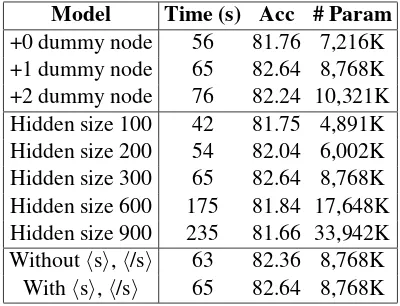 Table 1: Dataset statistics