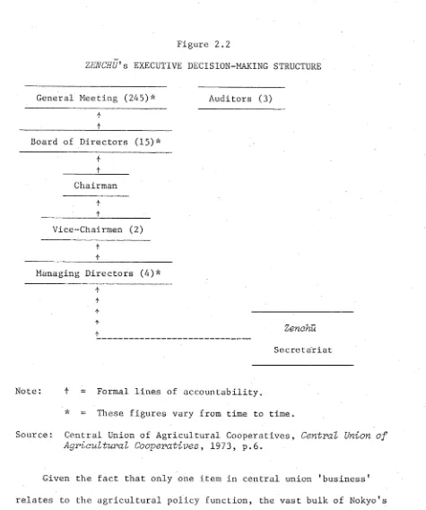 ZENCHÜ'sFigure 2.2 EXECUTIVE DECISION-MAKING STRUCTURE