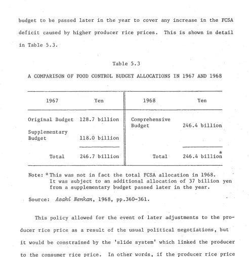 Table 5.3A COMPARISON OF FOOD CONTROL BUDGET ALLOCATIONS IN 1967 AND 1968
