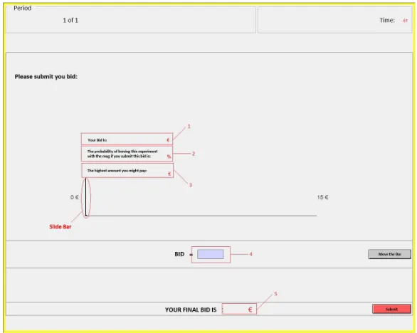 Figure 1: Bidding screen