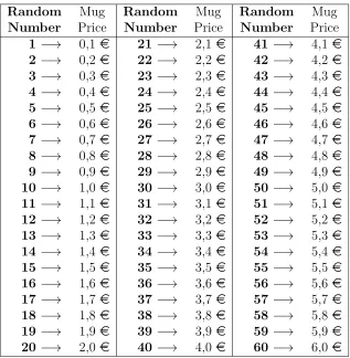 Table A1: Mapping of numbers in the virtual urn with prices in the T0 and TEL treatments