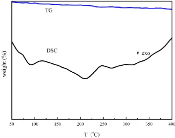 Figure 3.  The morphologies of the Li1.2Ni0.15Co0.1Mn0.55O2 cathode materials synthesized under different cooling conditions: (a) Li1.2Ni0.15Co0.1Mn0.55O2 fabricated by furnace cooling; (b) Li1.2Ni0.15Co0.1Mn0.55O2 fabricated by water quenching