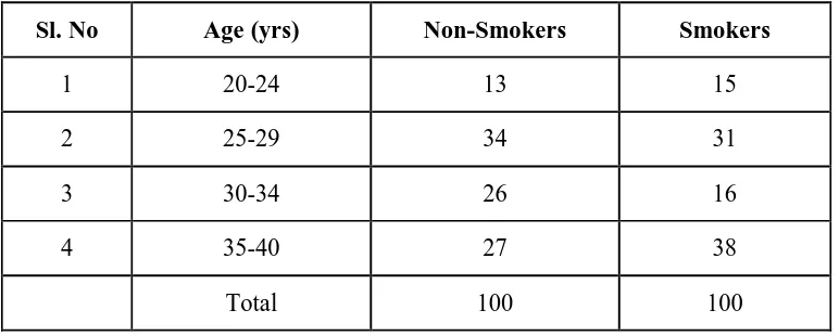 TABLE 5: AGE WISE DISTRIBUTION OF NON SMOKERS AND SMOKERS  