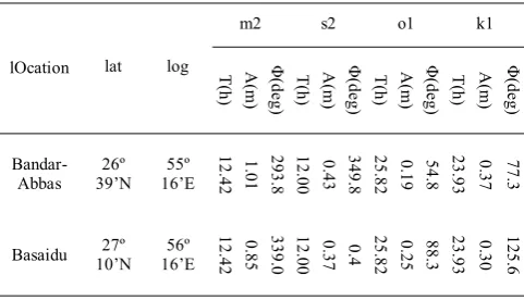 Table 1- Characteristics of Main Tidal Constituents at Bandar-Abbas and Basaidu 