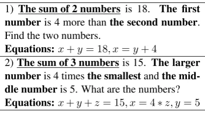 Table 1: Math word problems. Equations have lostthe information of count, max, ordinal operations.
