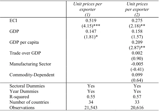 Table 3. Productive Capacities and Unit prices  
