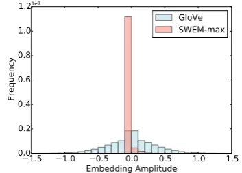 Table 5. Surprisingly, on most of the datasets con-