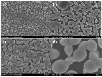 Figure 3.  SEM images of MoO2 films for different substrate temperatures: a) T500-Si; b) T700-Si; c) T800-Si; and d) show a different zone of sample deposited at 700 oC captured with a higher magnification (M=150k)