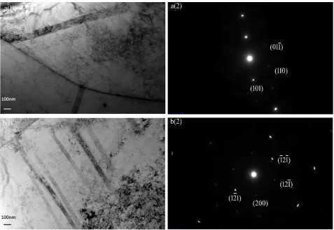 Figure 4.  X-ray diffraction patterns samples subjected to the different strain.  
