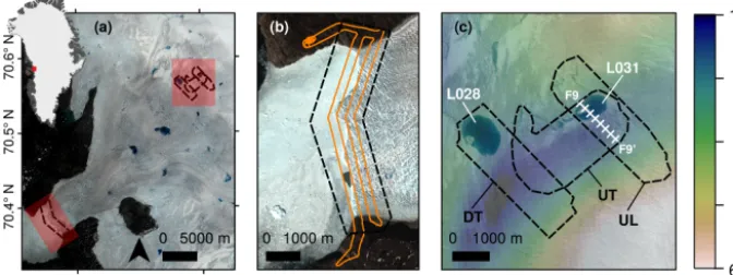 Figure 2. The method used in this study: (a) launching the Skywalker X8 on the ice sheet; (b) cartoon visualizing the relationship ofkinematic GPS corrections among the UAV rover (R), on-ice launch site base station (B1), and the off-ice reference station (B2); and (c) ﬂowchart showing the workﬂow used in this study to derive photogrammetry products and velocity ﬁelds at the inland study site.