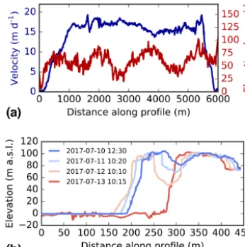 Figure 6. Error assessment at the calving front: (a) location oftwo validation sites at the calving front shown on UAV-derived or-thophoto, (b–c) standard deviation in the z axis derived from DEMs,and (d–e) standard deviation in the x and y axes derived from hori-zontal displacement ﬁelds.