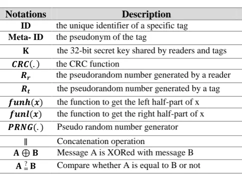 TABLE 1. THE NOTATIONS.  