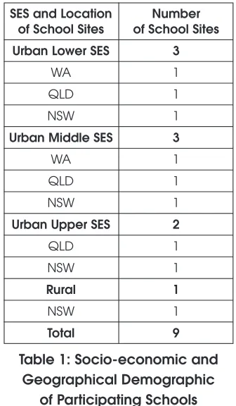 Table 1: Socio-economic and