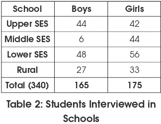 Table 2: Students Interviewed in
