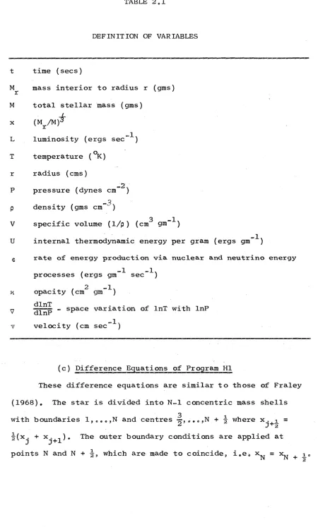 TABLE 2.1DEFINITION OF VARIABLES