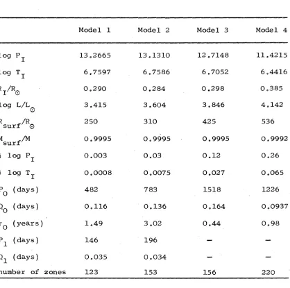 TABLE 4.1Parameters of the dynamical models. 