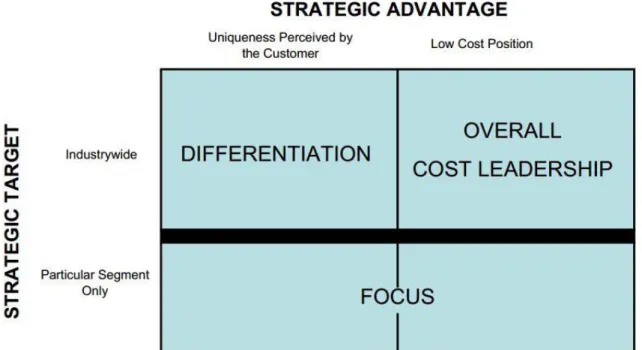 Figure 2 Porters Differentiation Strategy  Source: The Nose (2005) 