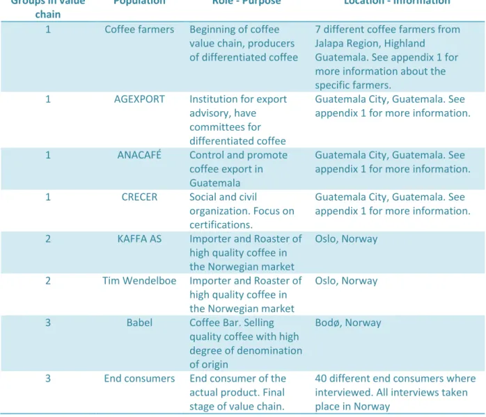 Table 1 Population of study 