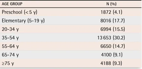 Table 1. Central Cape Breton County 2006 census data