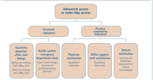 Figure 2. Research schematic