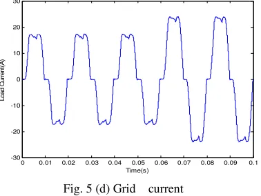 Fig. 5 (d) Grid  current 