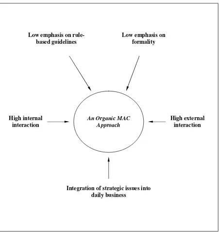Figure 2: Core characteristics at FH that reflect and support an organic MAC approach 