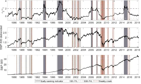 Fig. 6: Three possible scenarios for the stock index based on ε1 and ε2. In the ﬁrst one (ε1 < ε2), there is optimism in themarket