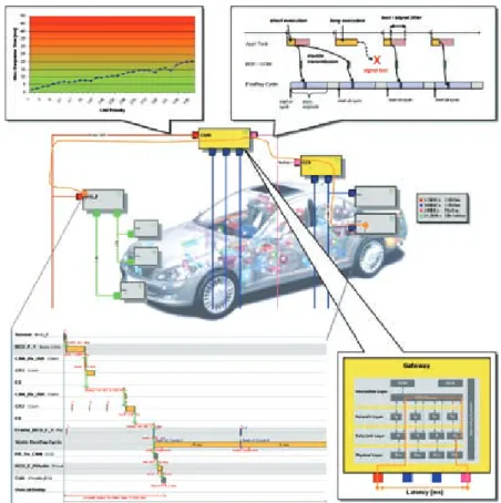 Figure 1: Characteristics of a network architecture that can be validated through   timing analysis