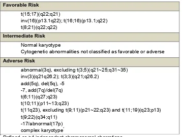 Table 2: MRC AML risk classification according to chromosomal aberrations (Grimwade et al, 2010) 