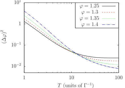 Fig. 6 for other values of ϕ. If we move to a larger system size,