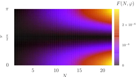 FIG. 3. Fitted log-log plot of the Fisher information for the Kraus