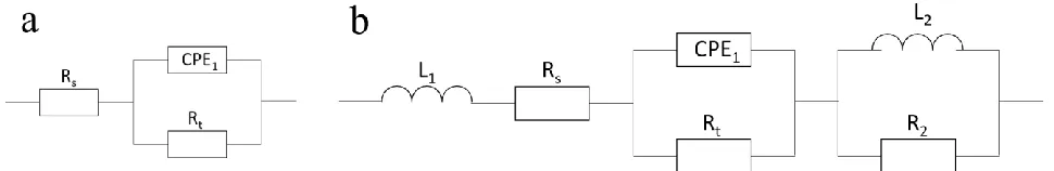 Figure 6.  Equivalent circuit of as-cast and as-rolled Al-0.5Mg-0.1Sn-0.05Ga-0.05In alloys in different solutions: (a) 2 mol L-1 NaCl, (b) 4 mol L-1 NaOH