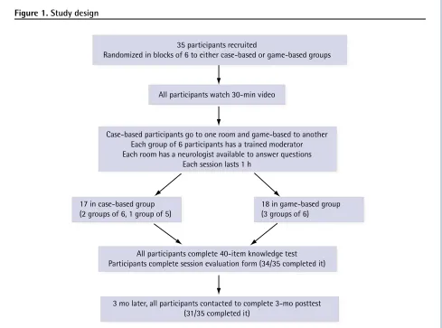 Figure 1. Study design