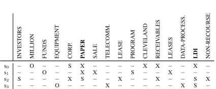 Table 1: Entity grid representation (bottom) for adocument (top) from the WSJ corpus.