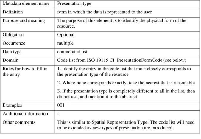 table digital  011  digital representation of facts or figures systematically displayed, especially in  columns 