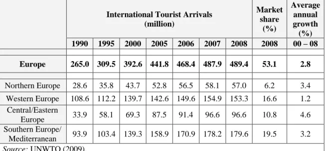 Table 1.1:  Sub regional tourism activity by international arrivals across Europe 
